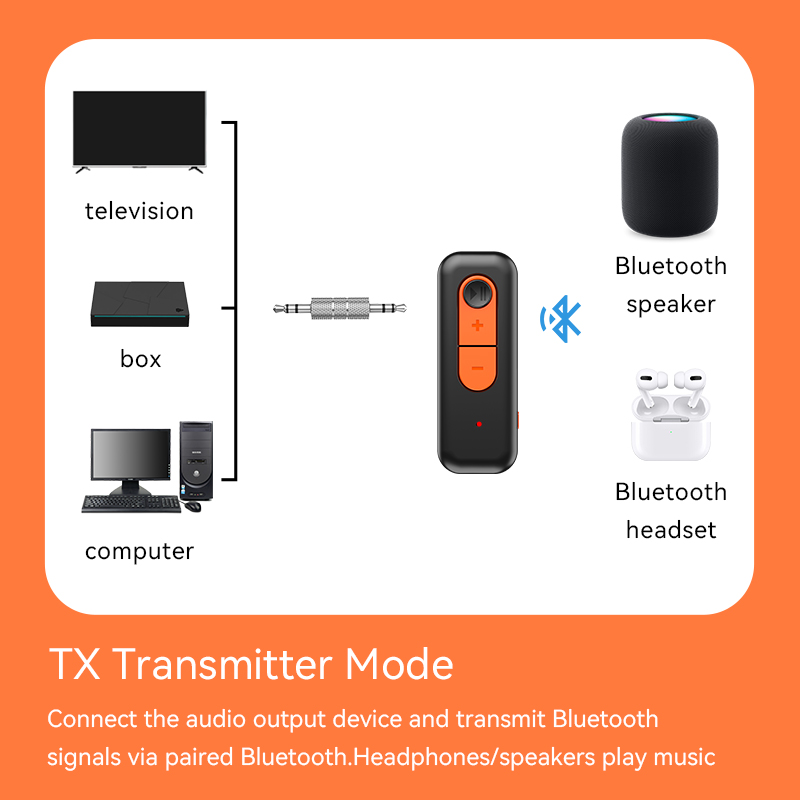 Receptor e transmissor de áudi - Desk Hifi Setup avaliação e preço