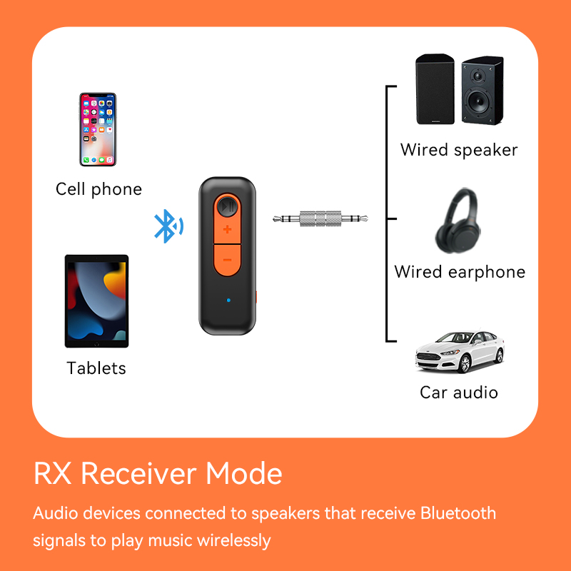 Receptor e transmissor de áudi - Desk Hifi Setup avaliação e preço